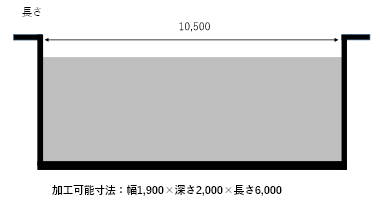 住之江工場 めっき槽