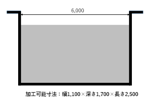 泉北工場 小型めっき槽