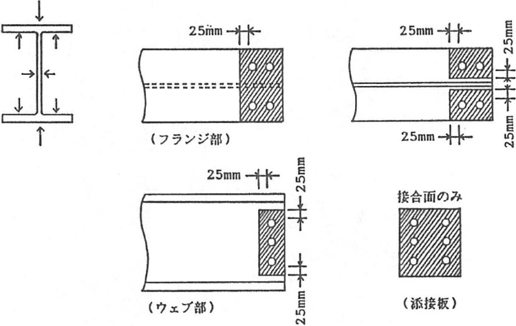 図1.摩擦接合面の処理範囲（斜線部）