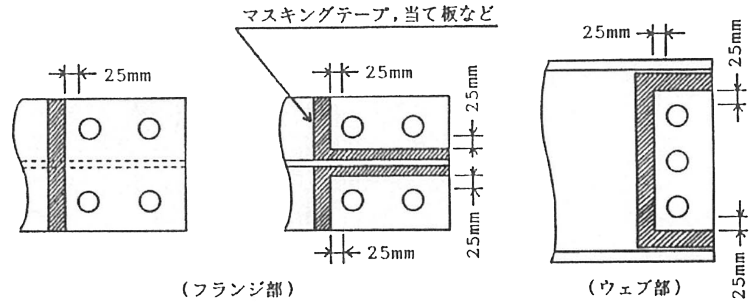 図2.縁取り